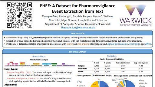PHEE: A Dataset for Pharmacovigilance Event Extraction from Text