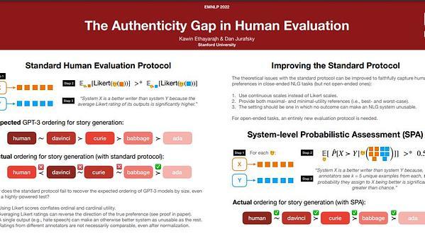 The Authenticity Gap in Human Evaluation