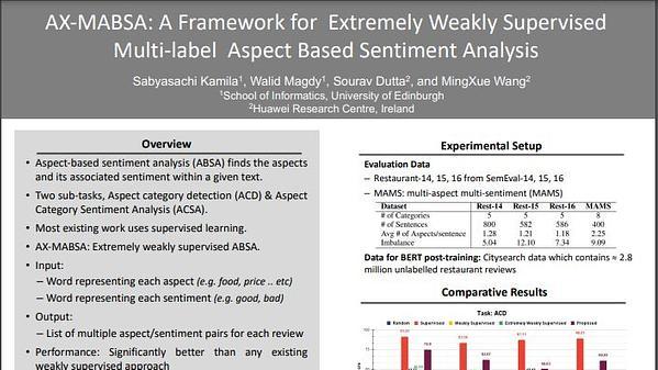 AX-MABSA: A Framework for Extremely Weakly Supervised Multi-label Aspect Based Sentiment Analysis