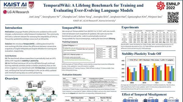 TemporalWiki: A Lifelong Benchmark for Training and Evaluating Ever-Evolving Language Models