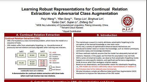 Learning Robust Representations for Continual Relation Extraction via Adversarial Class Augmentation