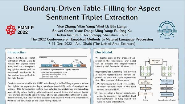Boundary-Driven Table-Filling for Aspect Sentiment Triplet Extraction