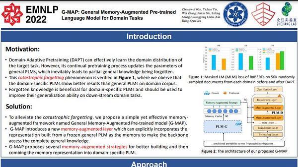 G-MAP: General Memory-Augmented Pre-trained Language Model for Domain Tasks