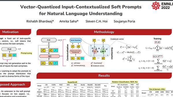 Vector-Quantized Input-Contextualized Soft Prompts for Natural Language Understanding