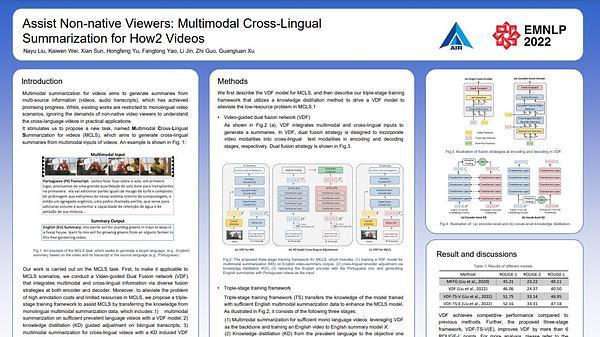 Assist Non-native Viewers: Multimodal Cross-Lingual Summarization for How2 Videos