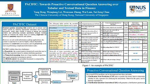 PACIFIC: Towards Proactive Conversational Question Answering over Tabular and Textual Data in Finance