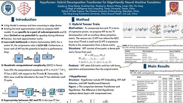 Hypoformer: Hybrid Decomposition Transformer for Edge-friendly Neural Machine Translation