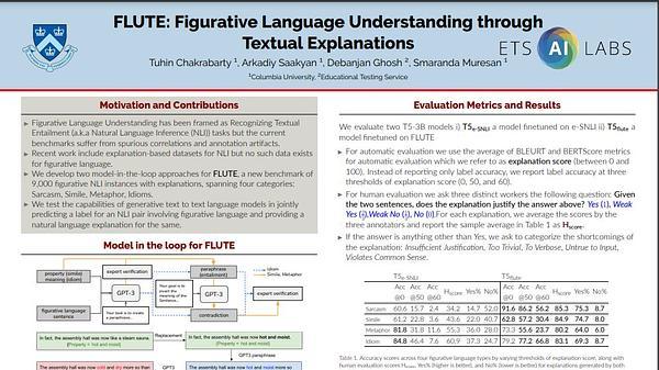 FLUTE: Figurative Language Understanding through Textual Explanations