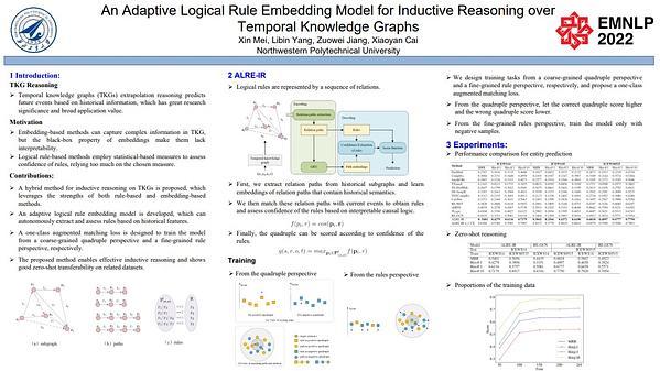An Adaptive Logical Rule Embedding Model for Inductive Reasoning over Temporal Knowledge Graphs