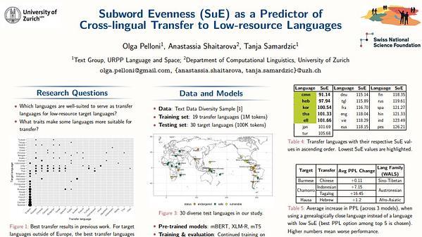 Subword Evenness (SuE) as a Predictor of Cross-lingual Transfer to Low-resource Languages