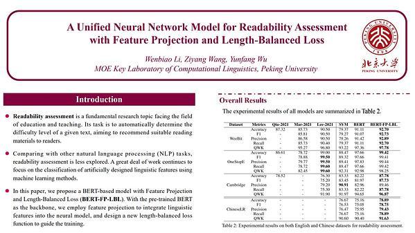 A Unified Neural Network Model for Readability Assessment with Feature Projection and Length-Balanced Loss