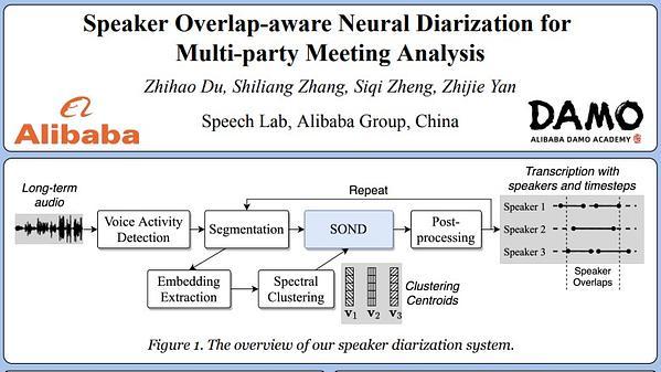 Speaker Overlap-aware Neural Diarization for Multi-party Meeting Analysis