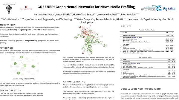 GREENER: Graph Neural Networks for News Media Profiling