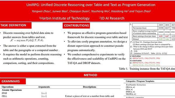 UniRPG: Unified Discrete Reasoning over Table and Text as Program Generation