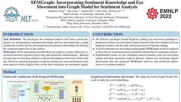 SEMGraph: Incorporating Sentiment Knowledge and Eye Movement into Graph Model for Sentiment Analysis