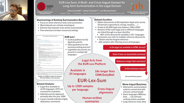 EUR-Lex-Sum: A Multi- and Cross-lingual Dataset for Long-form Summarization in the Legal Domain