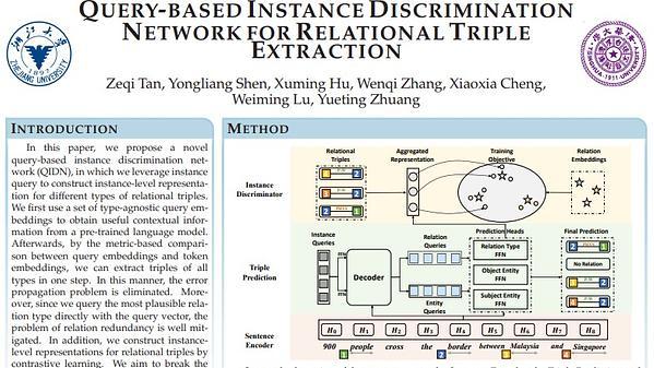 Query-based Instance Discrimination Network for Relational Triple Extraction