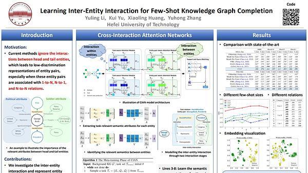 Learning Inter-Entity-Interaction for Few-Shot Knowledge Graph Completion