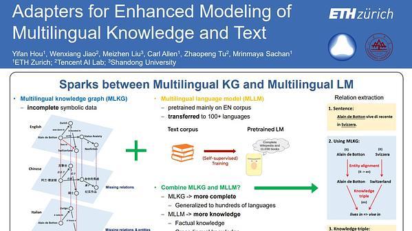 Adapters for Enhanced Modeling of Multilingual Knowledge and Text