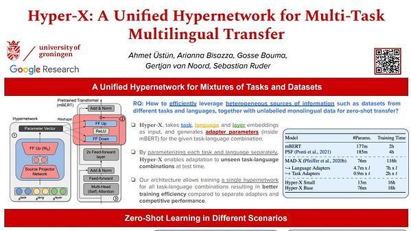 Hyper-X: A Unified Hypernetwork for Multi-Task Multilingual Transfer