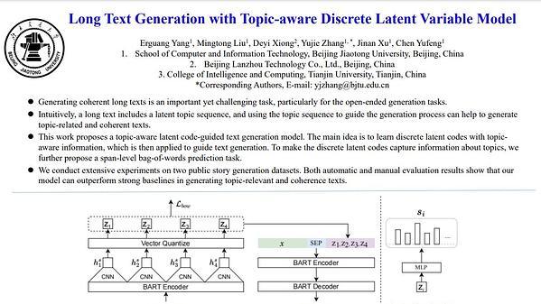 Long Text Generation with Topic-aware Discrete Latent Variable Model