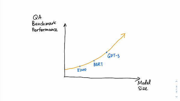 Learning to Explain Selectively: A Case Study on Question Answering