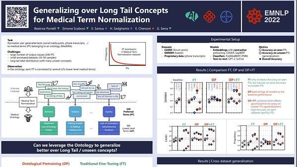 Generalizing over Long Tail Concepts for Medical Term Normalization