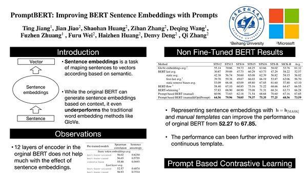 PromptBERT: Improving BERT Sentence Embeddings with Prompts
