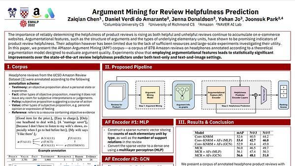 Argument Mining for Review Helpfulness Prediction
