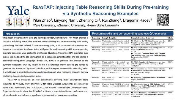 ReasTAP: Injecting Table Reasoning Skills During Pre-training via Synthetic Reasoning Examples
