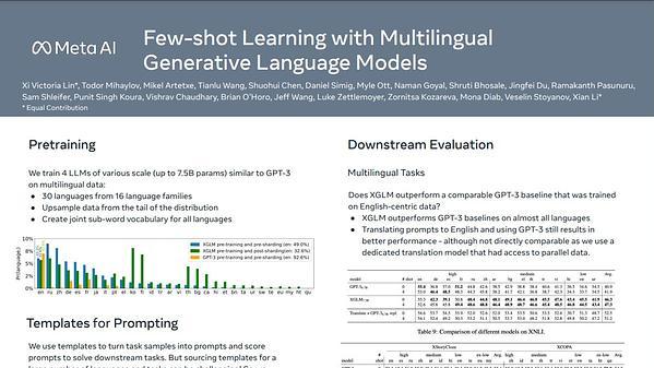 Few-shot Learning with Multilingual Generative Language Models