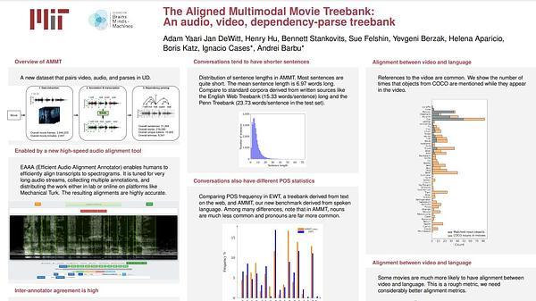 The Aligned Multimodal Movie Treebank: An audio, video, dependency-parse treebank