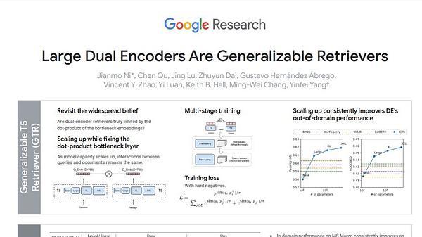 Large Dual Encoders Are Generalizable Retrievers