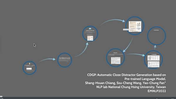 CDGP: Automatic Cloze Distractor Generation based on Pre-trained Language Model