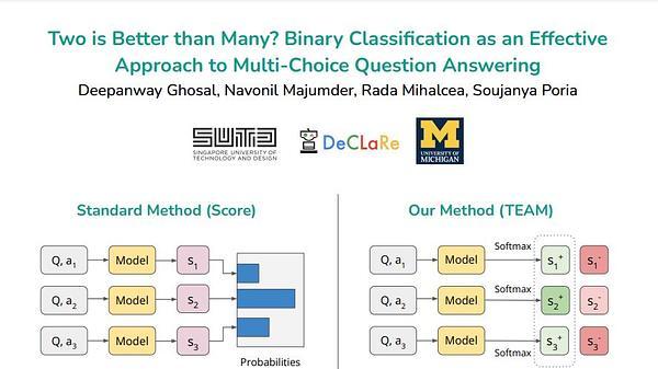 Two is Better than Many? Binary Classification as an Effective Approach to Multi-Choice Question Answering