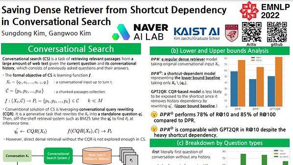 Saving Dense Retriever from Shortcut Dependency in Conversational Search