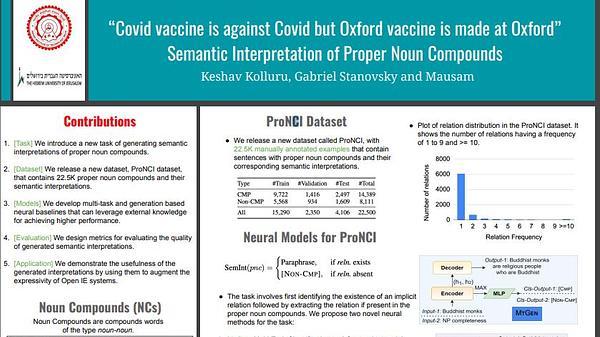 "Covid vaccine is against Covid but Oxford vaccine is made at Oxford!" Semantic Interpretation of Proper Noun Compounds
