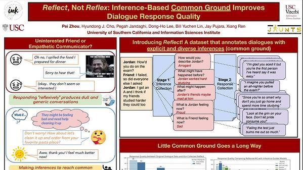 Reflect, Not Reflex: Inference-Based Common Ground Improves Dialogue Response Quality