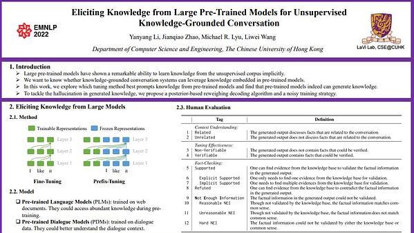 Eliciting Knowledge from Large Pre-Trained Models for Unsupervised Knowledge-Grounded Conversation