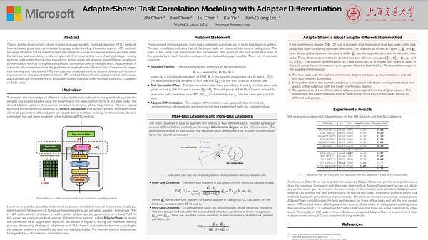 AdapterShare: Task Correlation Modeling with Adapter Differentiation