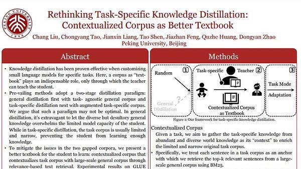 Rethinking Task-Specific Knowledge Distillation: Contextualized Corpus as Better Textbook