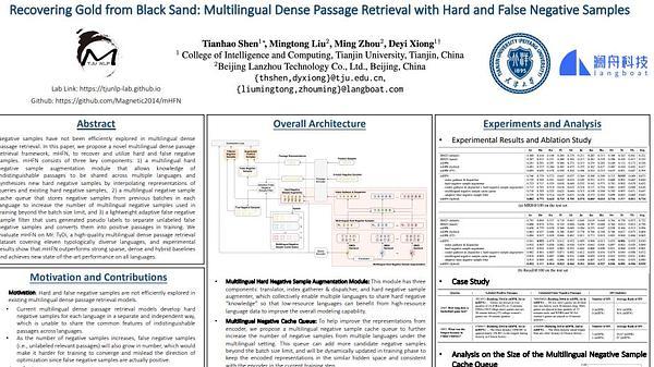 Recovering Gold from Black Sand: Multilingual Dense Passage Retrieval with Hard and False Negative Samples