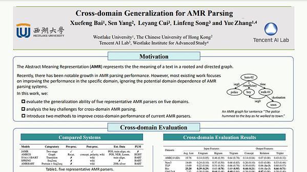 Cross-domain Generalization for AMR Parsing
