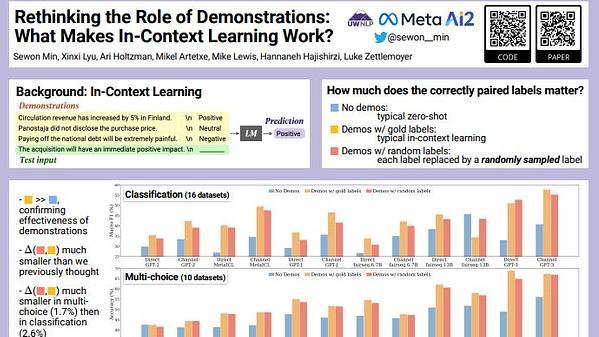 Rethinking the Role of Demonstrations: What Makes In-Context Learning Work?