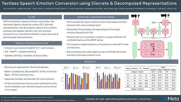 Textless Speech Emotion Conversion using Discrete & Decomposed Representations