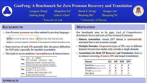 GuoFeng: A Benchmark for Zero Pronoun Recovery and Translation