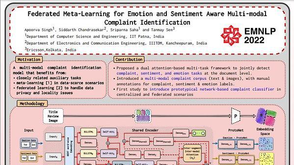 V57-B: Federated Meta-Learning for Emotion and Sentiment Aware Multi-modal Complaint Identification