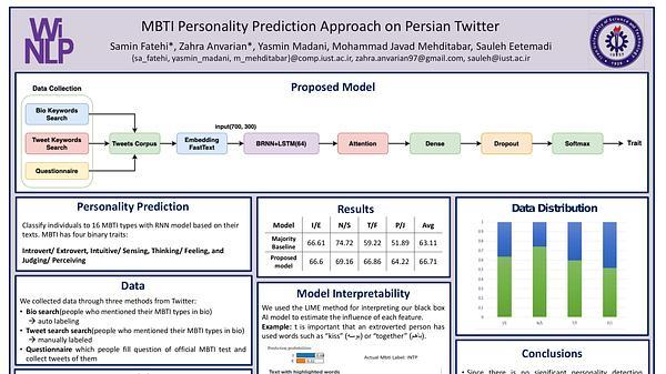 MBTI Personality Prediction Approach on Persian Twitter