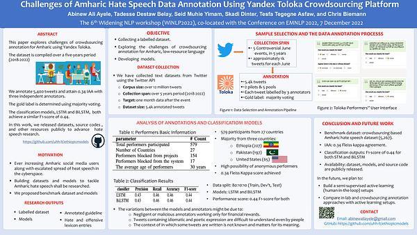 Challenges of Amharic Hate Speech Data Annotation Using Yandex Toloka Crowdsourcing Platform