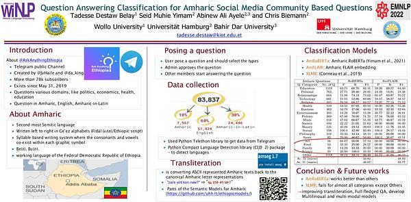 Question Answering Classification for Amharic Social Media Community Based Questions